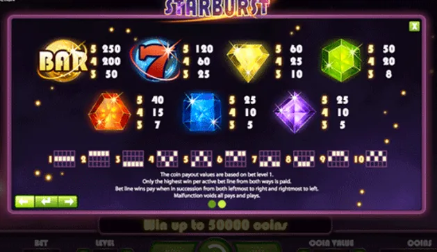 How to Read a Slot Paytable